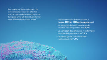 FO Deco Circulair Ondernemen Maatschappelijke Impact Slideshow NL3